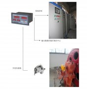 橋機(jī)、門(mén)機(jī)、啟閉機(jī)開(kāi)度儀監(jiān)控