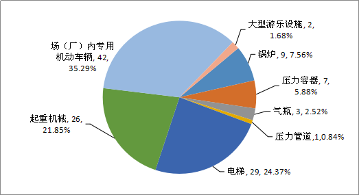 市場(chǎng)監(jiān)管總局關(guān)于2019年全國特種設(shè)備安全狀況的通告（2020年第7號(hào)）