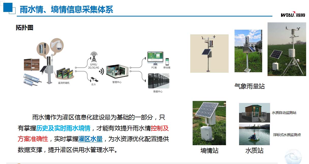 灌區(qū)信息化建設(shè)雨水情、墑情信息采集體系.jpg