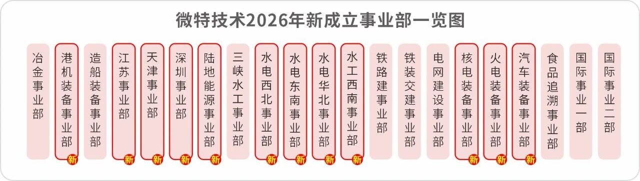 微特新事業(yè)部矩陣亮相！深耕細(xì)分領(lǐng)域，驅(qū)動行業(yè)未來